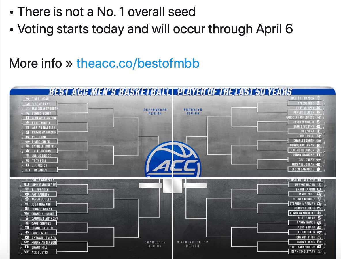 This AllTime ACC Players Bracket Is an Absolute Sham Barstool Sports