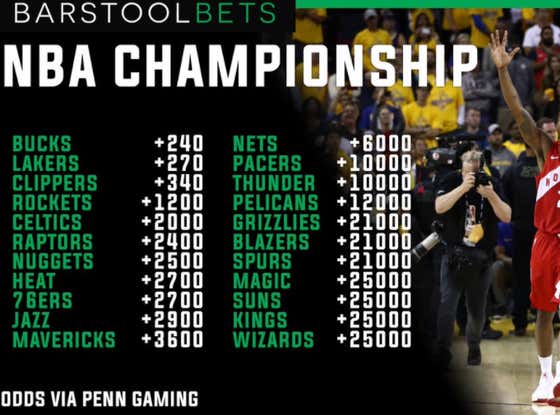 NBA Returns July 31st, Here Are Championship Odds For All 22 Teams