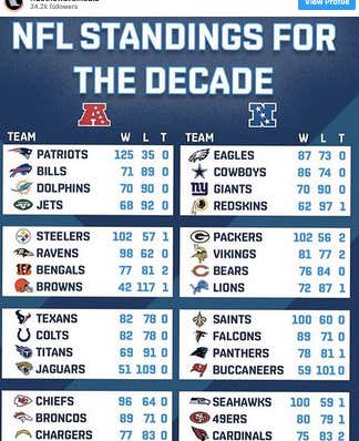 nfl standings last year nfl standings last year