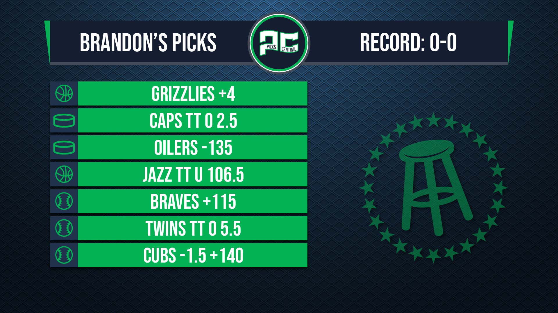 Picks Central August 3, 2020 Barstool Sports