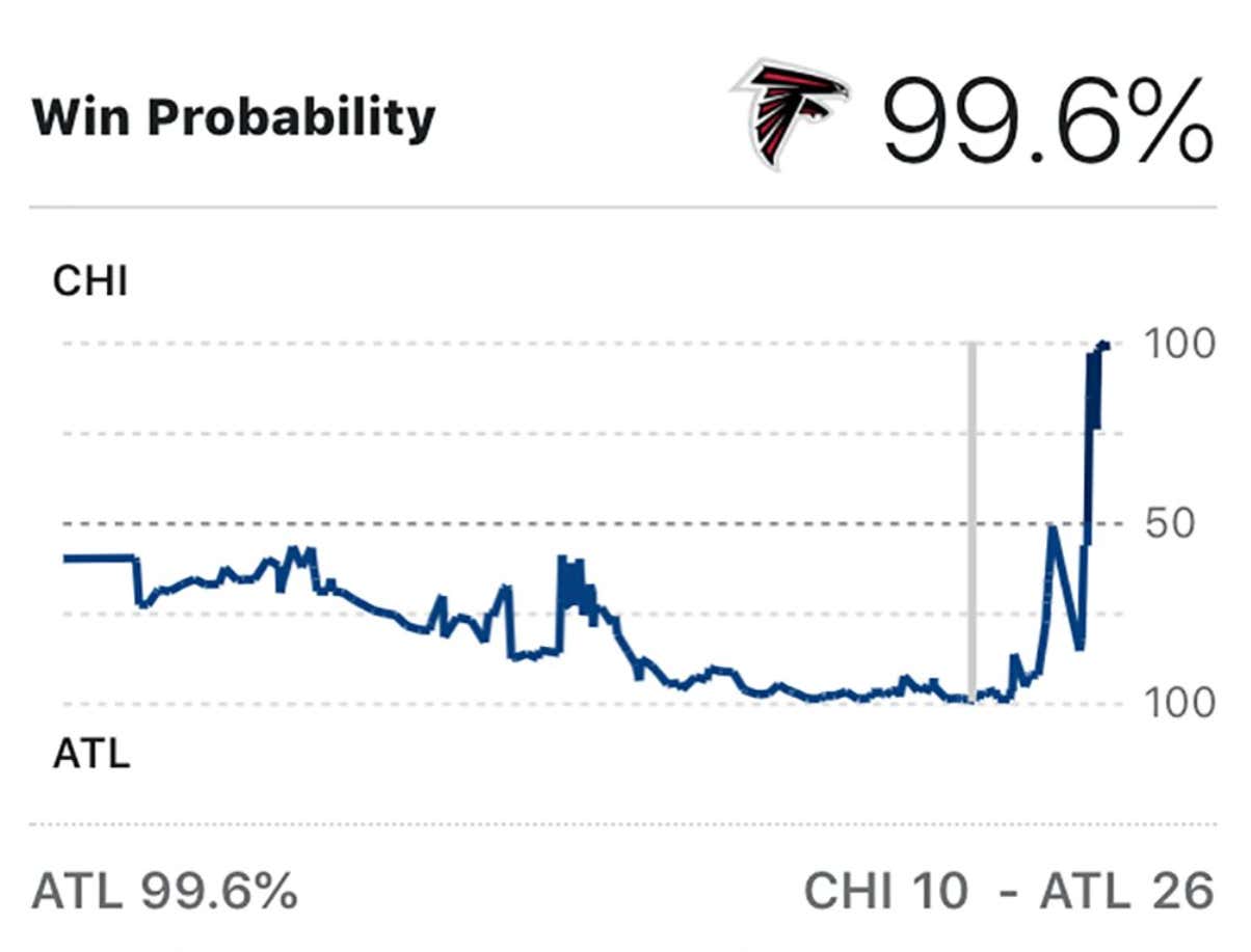 Last night's Win Probability graph is hilarious - NBC Sports