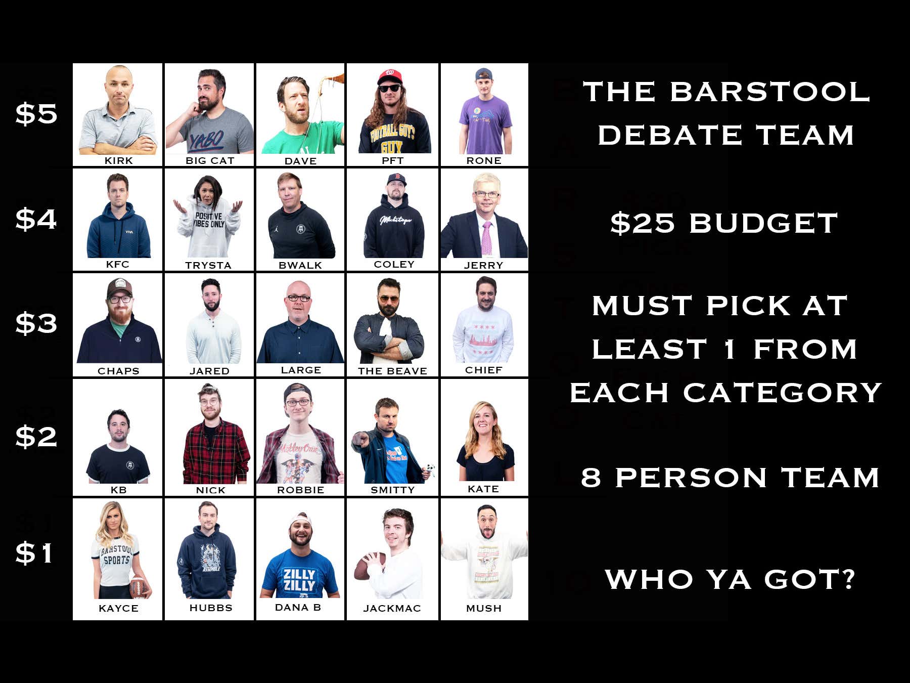 Who Would You Pick For The Barstool Debate Team? Barstool Sports