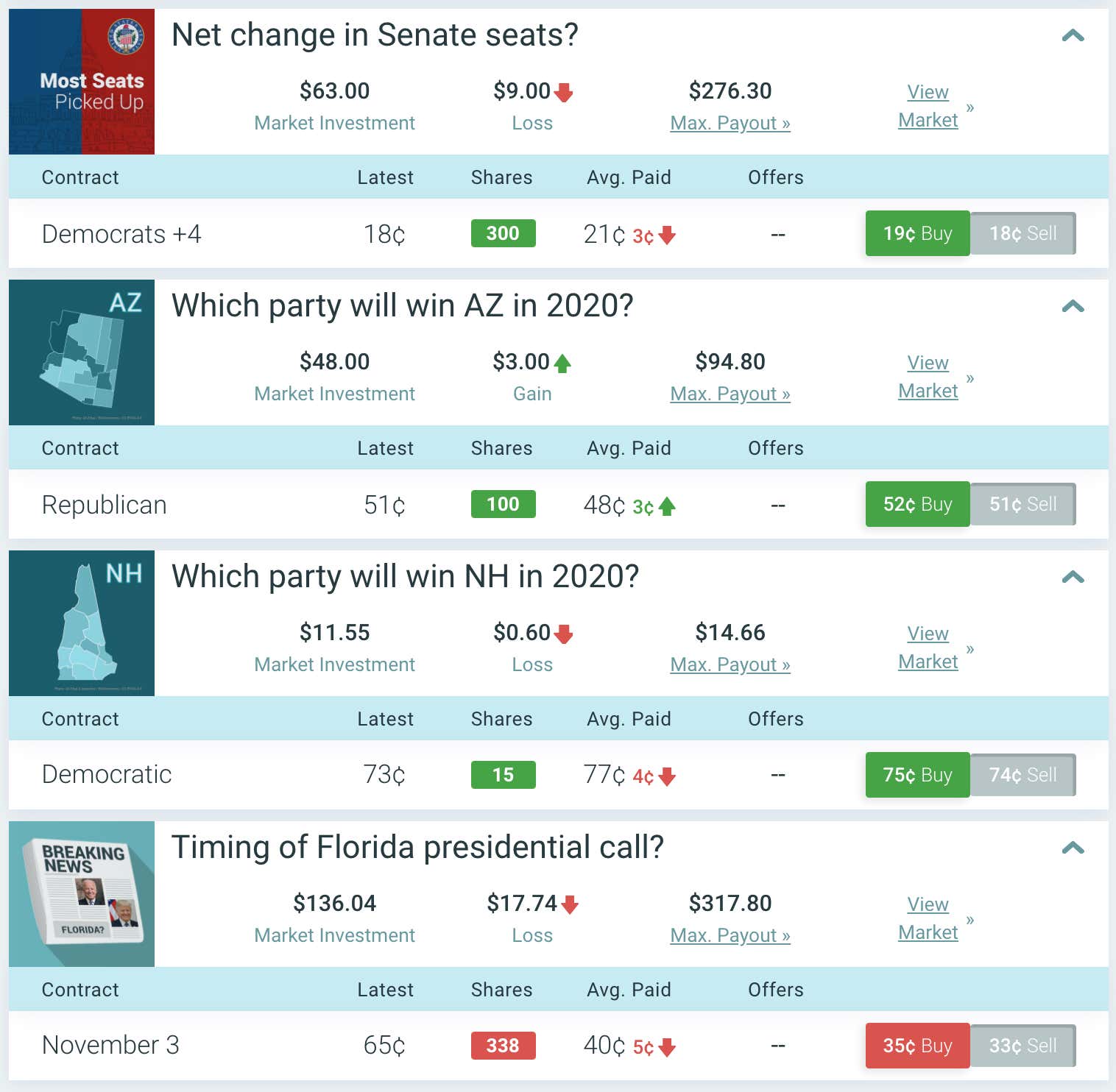 presidential election betting online