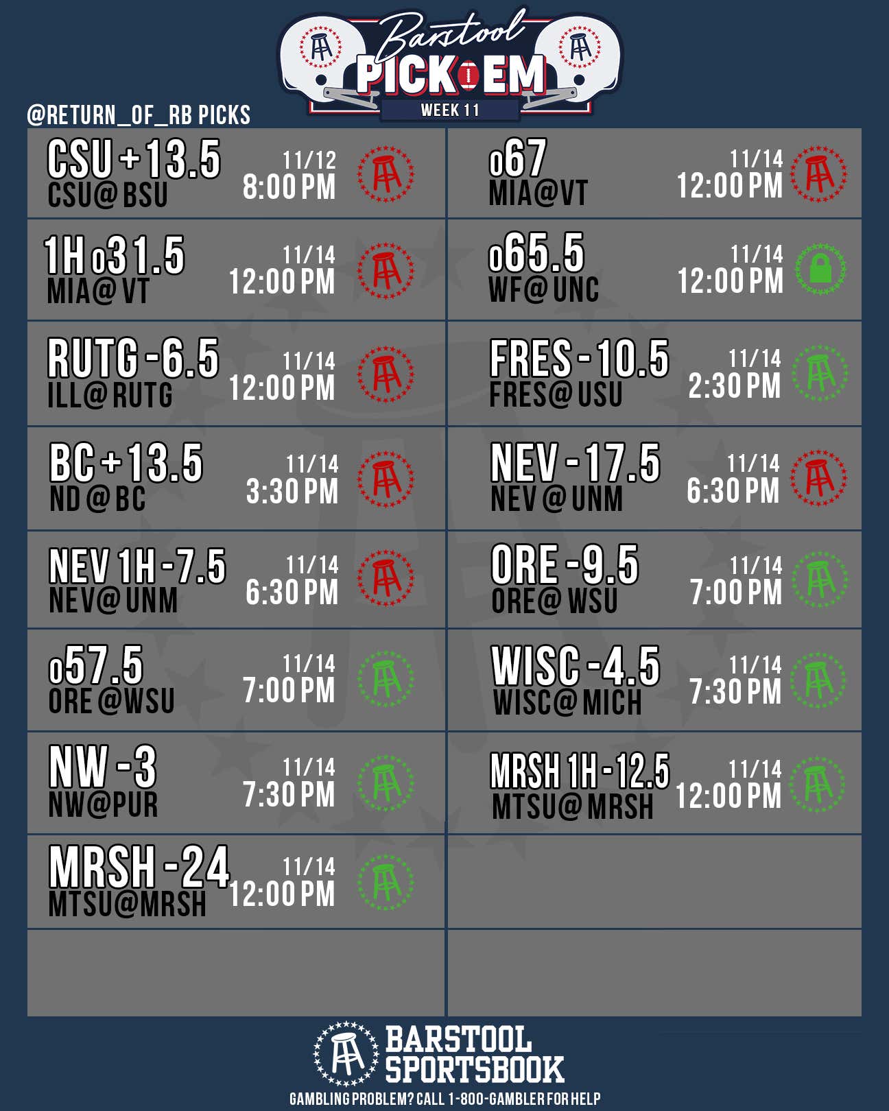 Week 11 Pick Em Results Barstool Bets