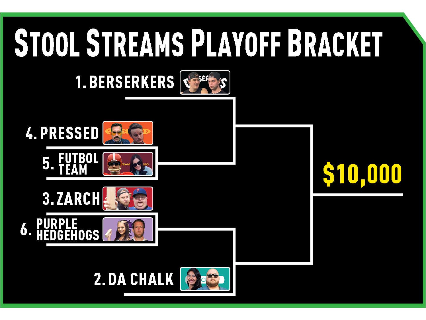 Want to Win a 200 Barstool Sports Gift Card? Fill Out Your Stool