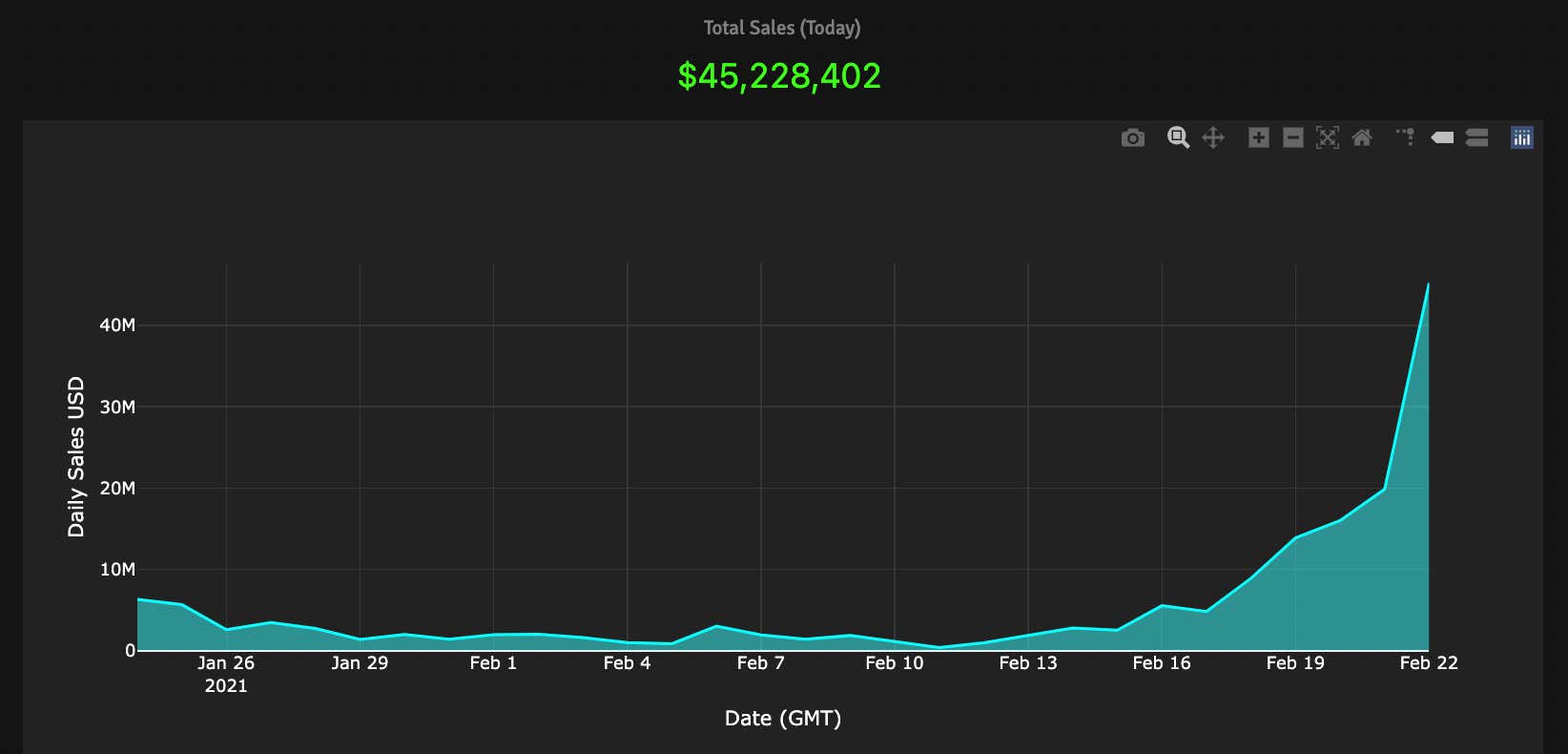 NBA Top Shot, the new crypto highlight phenomenon, explained