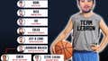 A Shakeup In The Barstool NFL Draft Department, KB Gets Into The NBA, And Ball-Peen Hammers