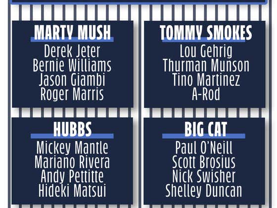 Which All-Time Yankees Have Earned Their Pinstripes?