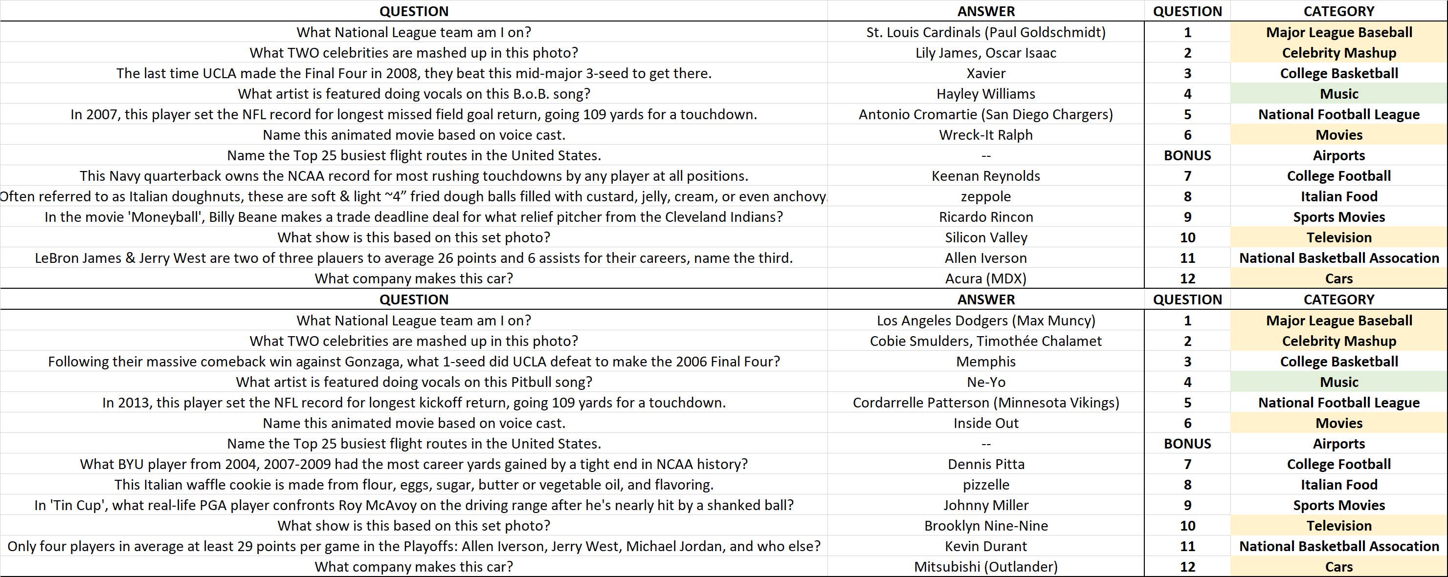 PlayoffPush Begins As Underdogs Look To Pull Huge Trivia Upset (The