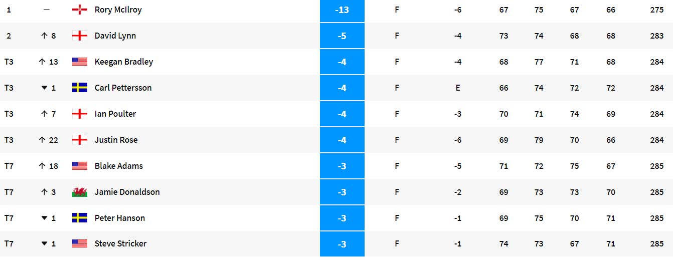 The Official Barstool 2021 PGA Championship Preview Barstool Bets