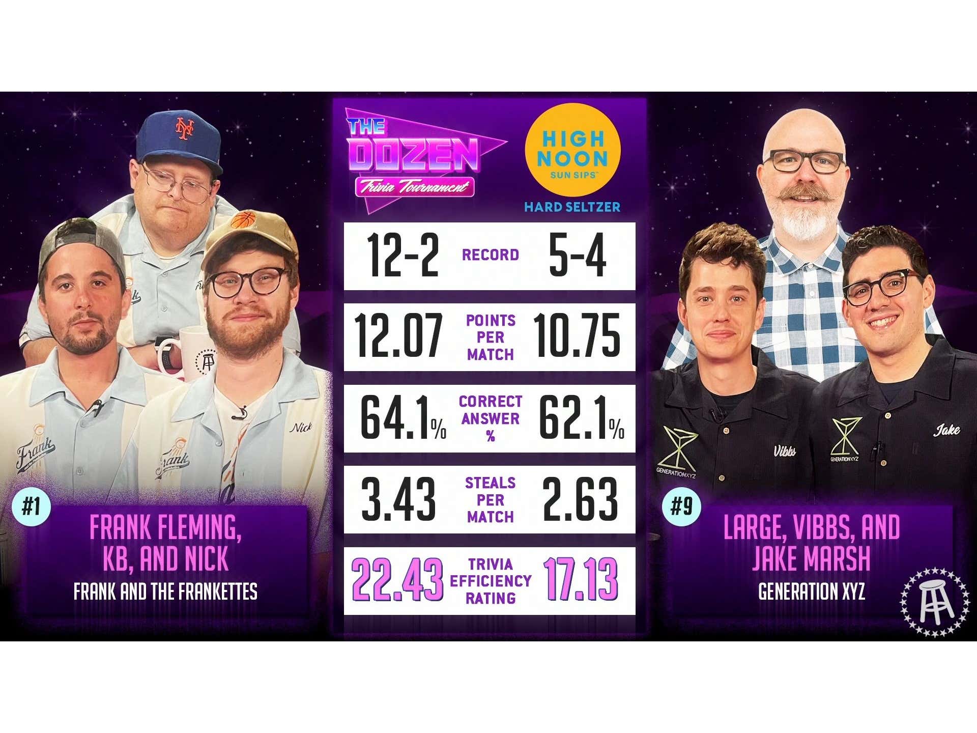 One of the Biggest Swings in Trivia History Leads to a Monumental