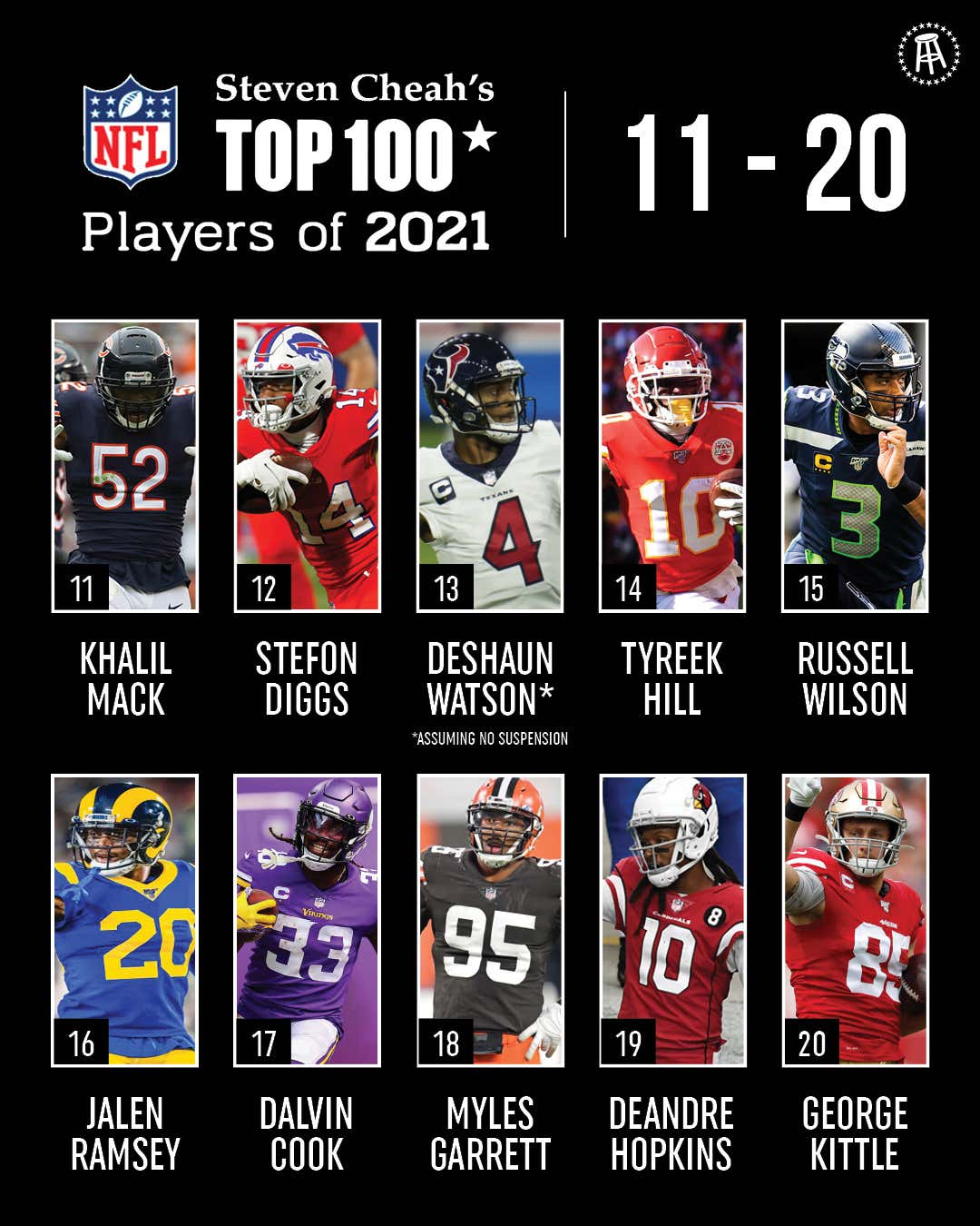 Steven Cheah's NFL Top 100 Players in 2021: #10 - #1