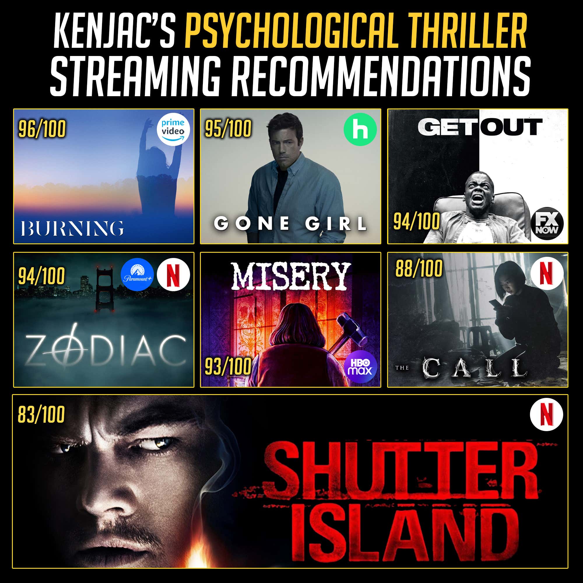 7 Of The Best Psychological Thrillers On Streaming Barstool Sports