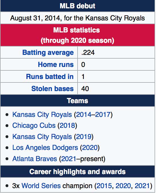 Terrance Gore Now Has More World Series Rings (3) Than Runs Batted In (1)  In His Career