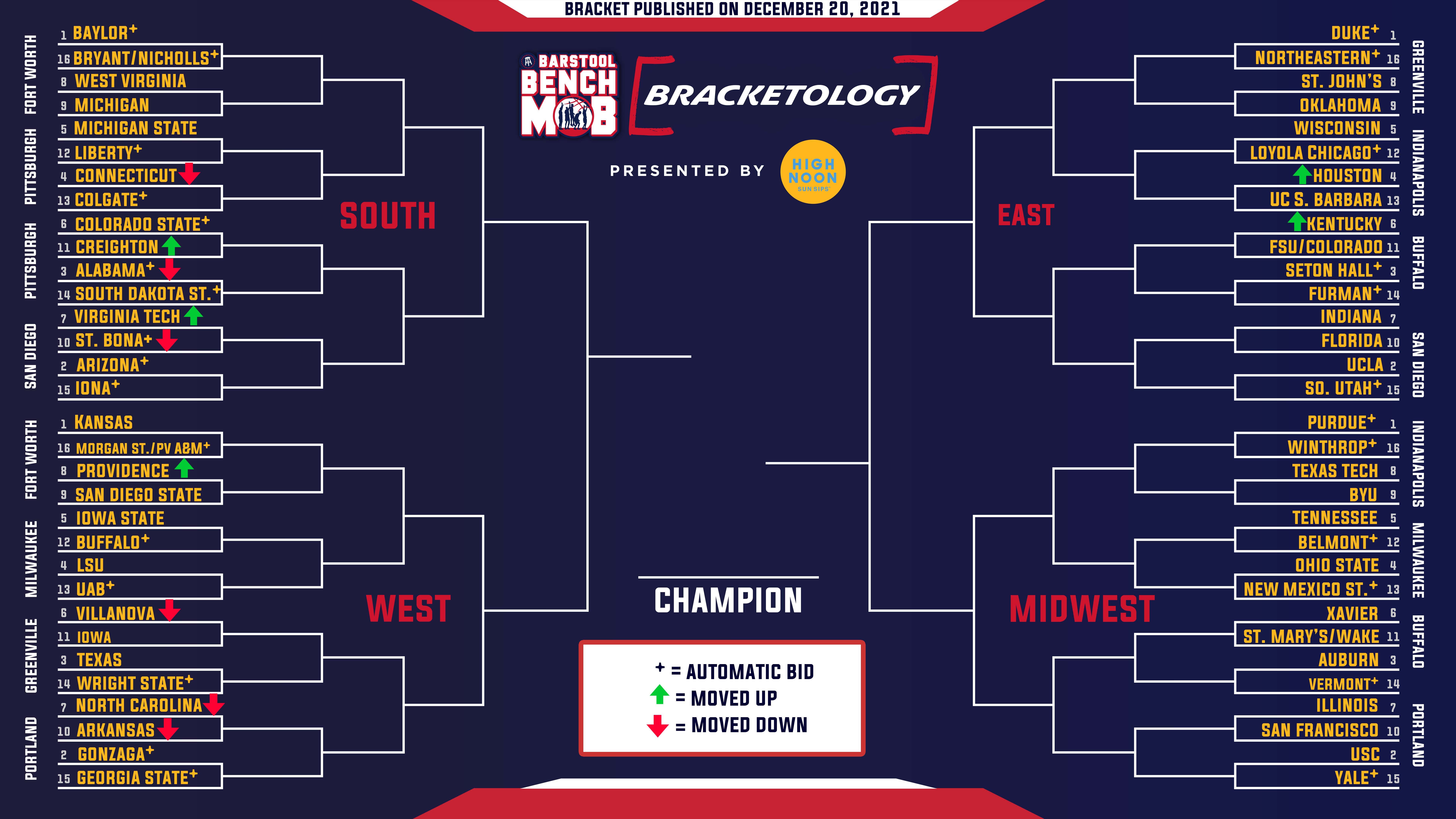 Barstool Bench Mob Bracketology COVID Return Robs Teams of Movement