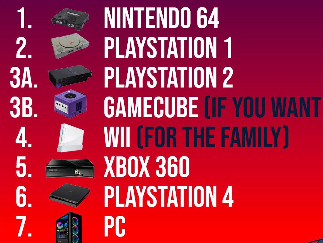 This Is The Correct Order For Console Gaming Progression