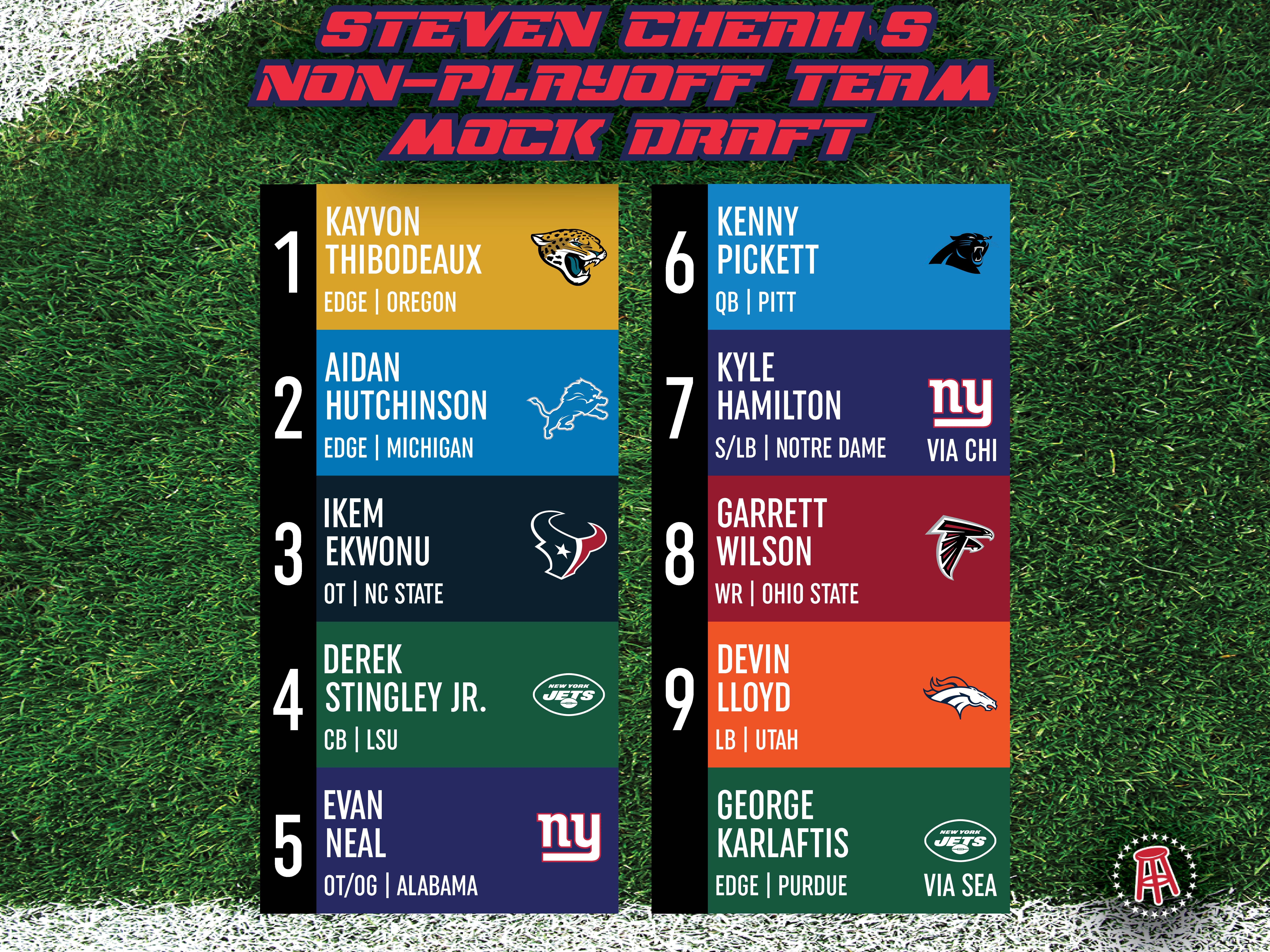 2022 NFL Mock Draft For Teams Not In The Playoffs