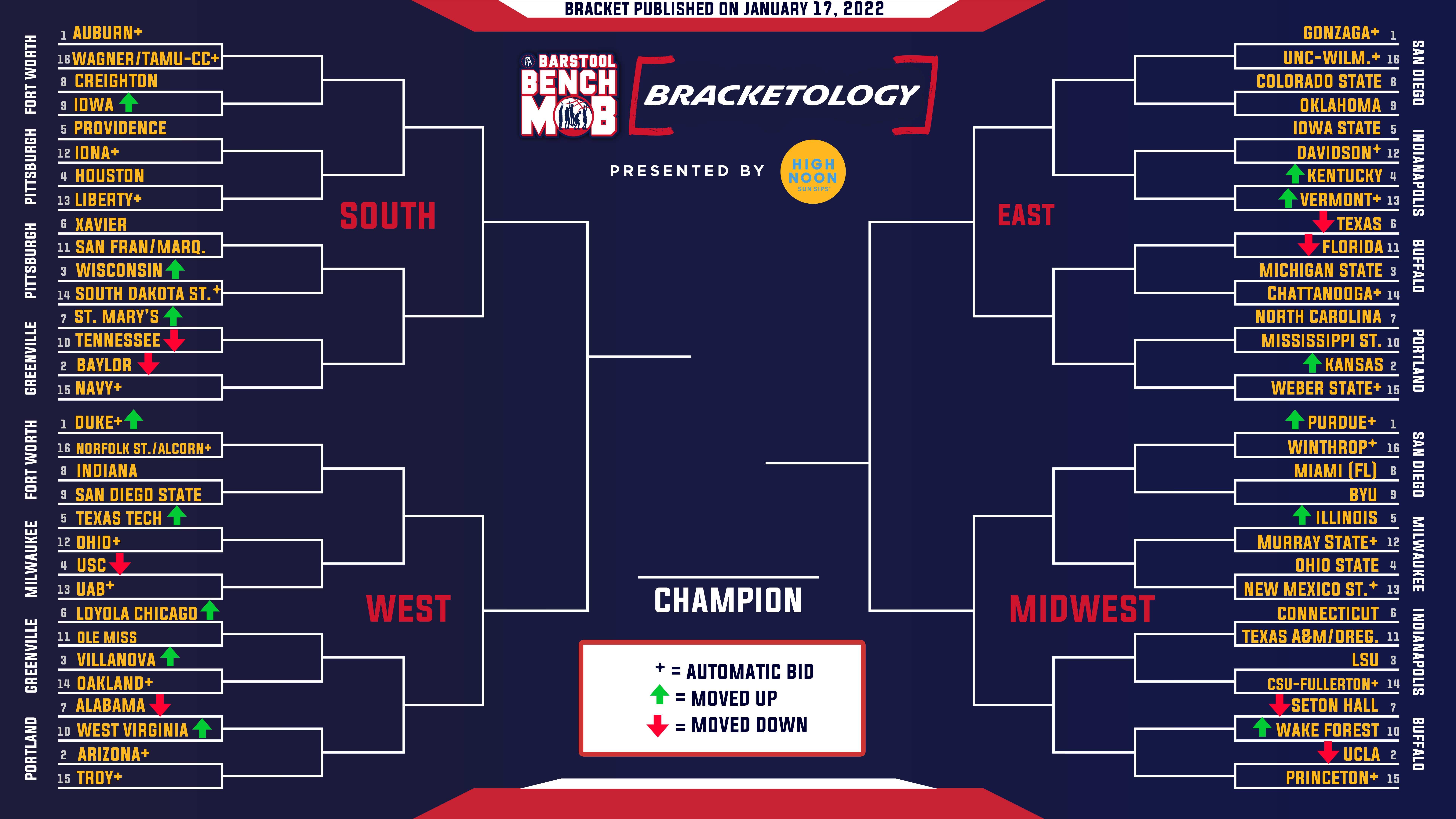 Barstool Bench Mob Bracketology: Chaos, Chaos, Chaos