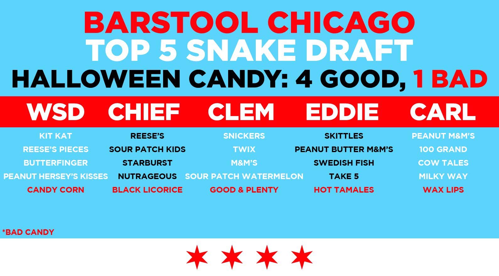The Official Top 15 Snake Drafts Barstool Sports