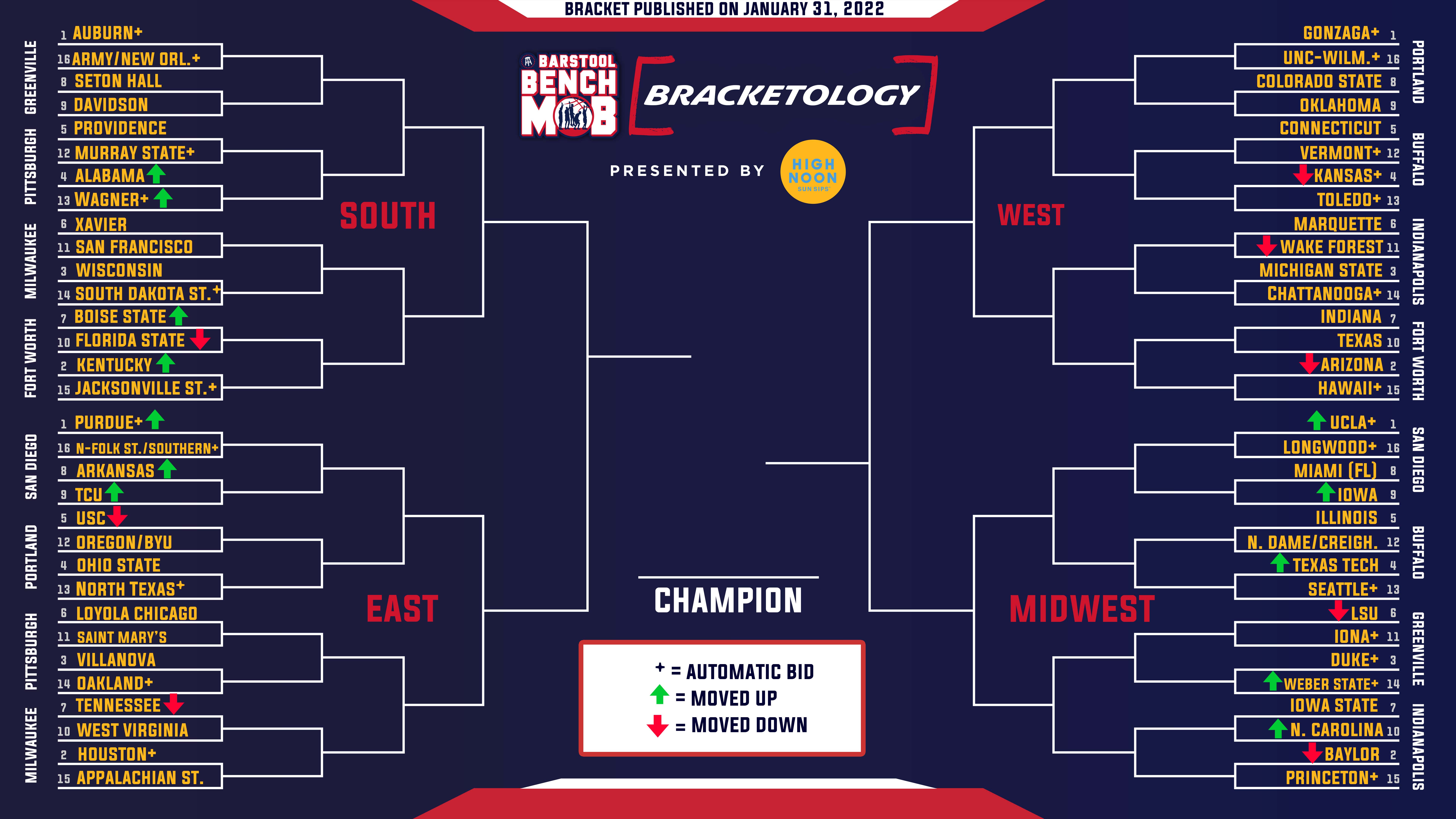 Barstool Bench Mob Bracketology: Final Reveal of January is Here