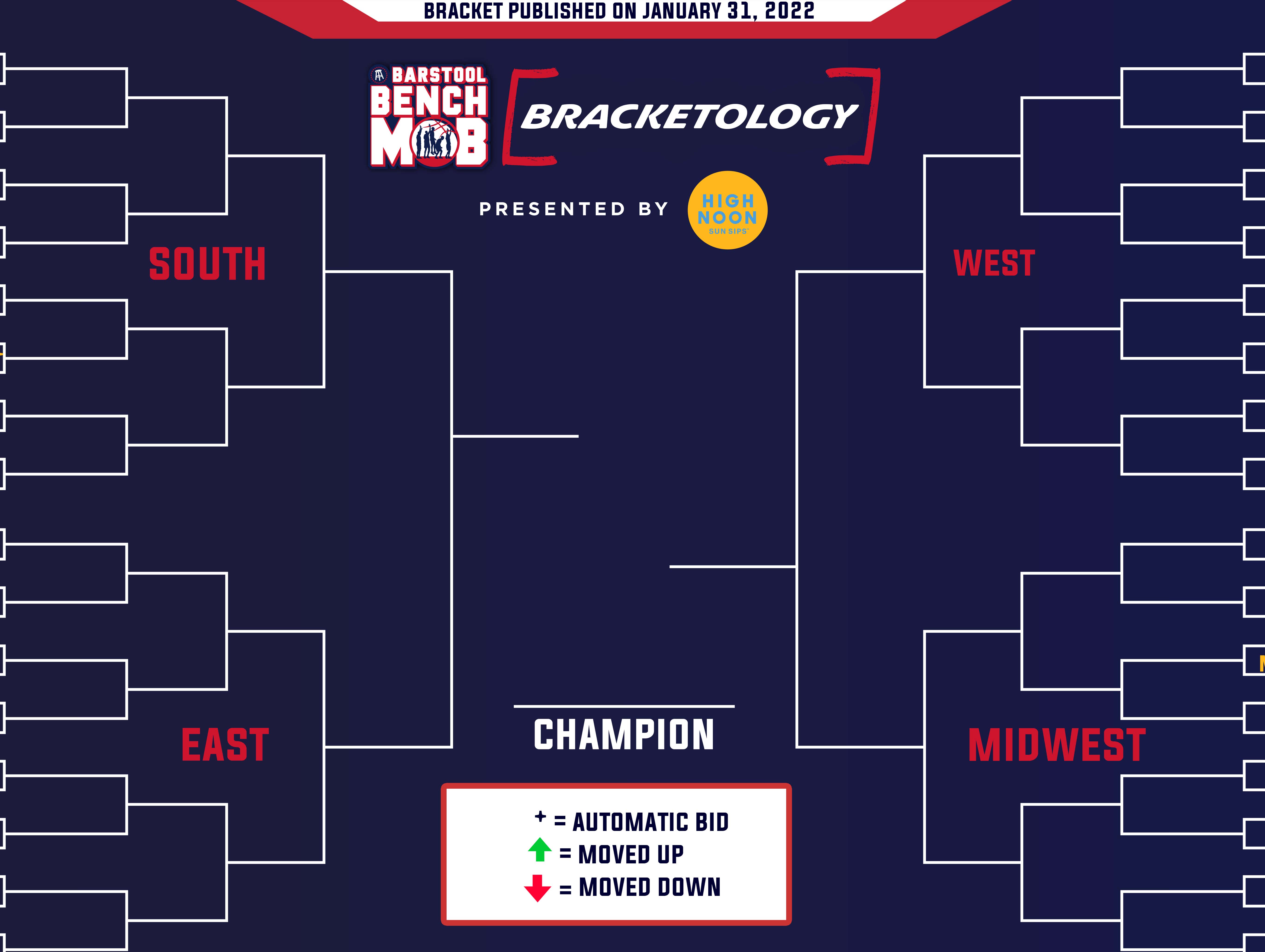 Barstool Bench Mob Bracketology Final Reveal of January is Here