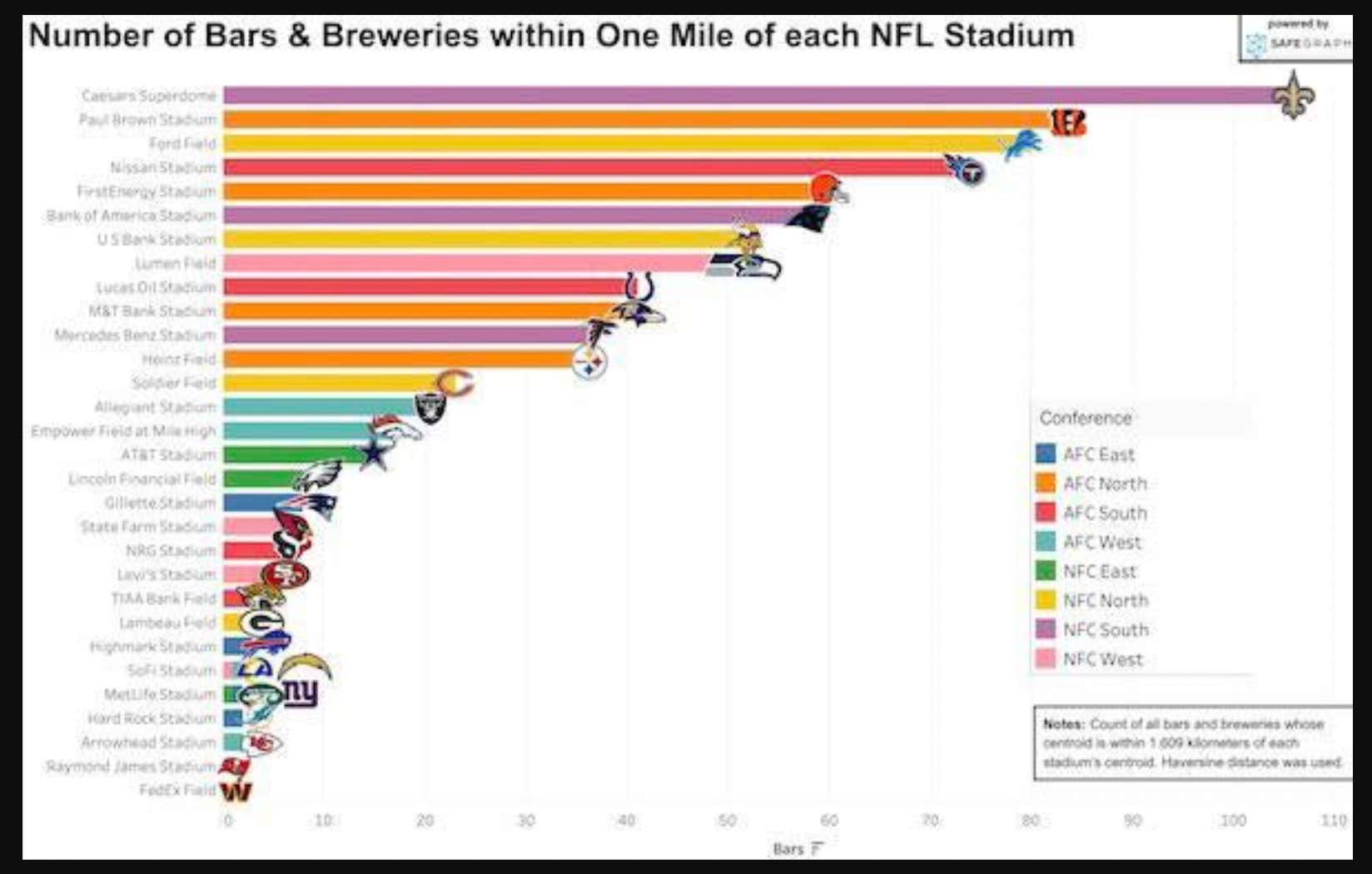 Reason 1,446,954 to Blow It Up FedEx Field Has The Fewest Number Of