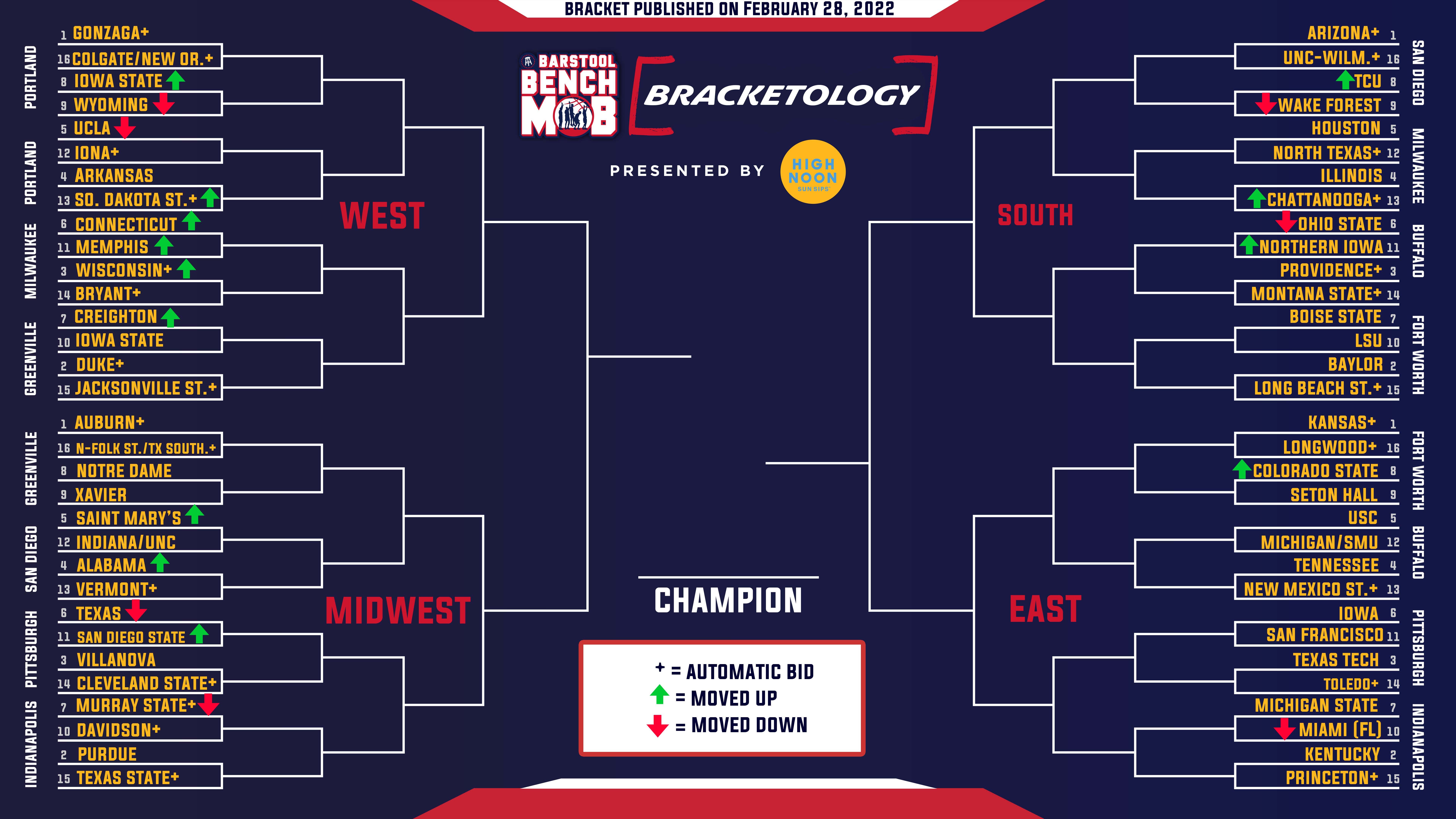 Barstool Bench Mob Bracketology: March is Coming