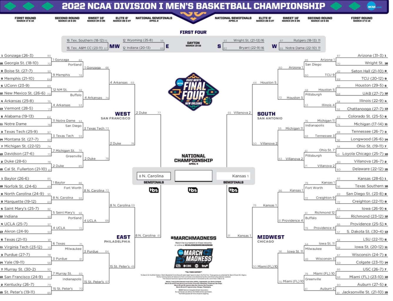 Picks, Breakdown And Every Single Damn Thing You Need To Know About