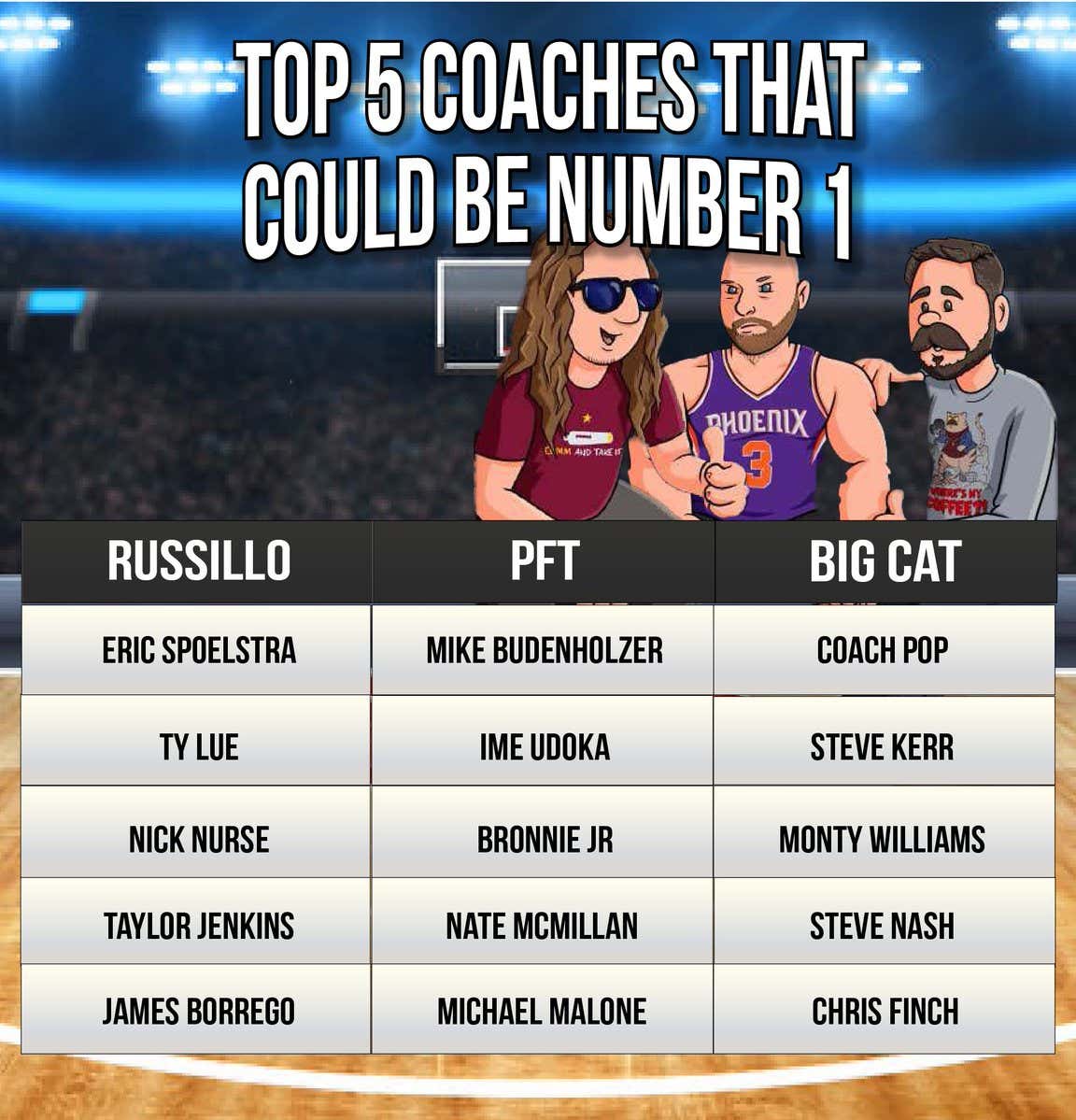 DRAFT: Picking The Top 5 NBA Coaches That Could Be Number 1