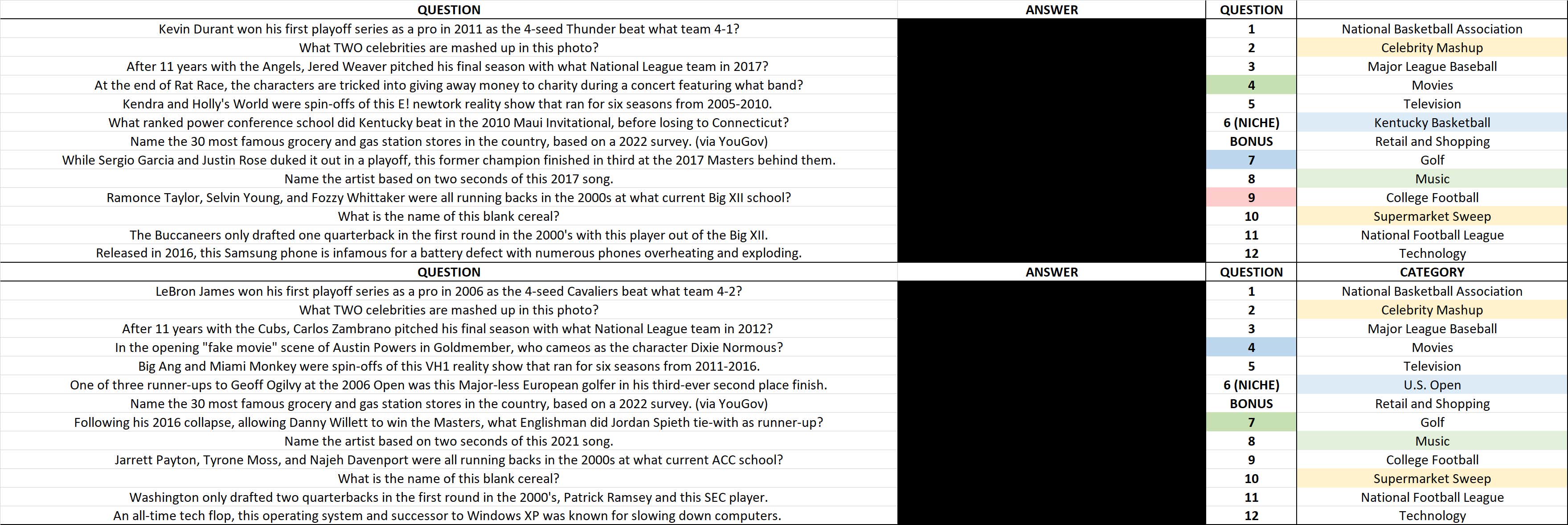 Expansion Team Tries To Punch Playoff Ticket vs. Experts (The Dozen