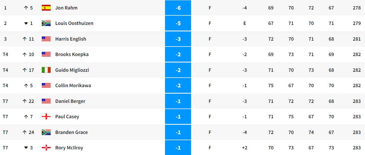 The Official Barstool 2022 US Open At The Country Club Preview Barstool Bets