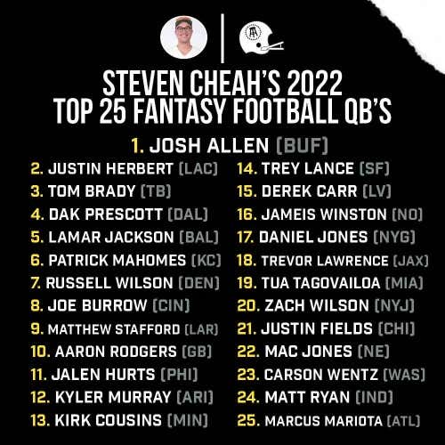 Barstool Sports on X: Updated NFL QB rankings