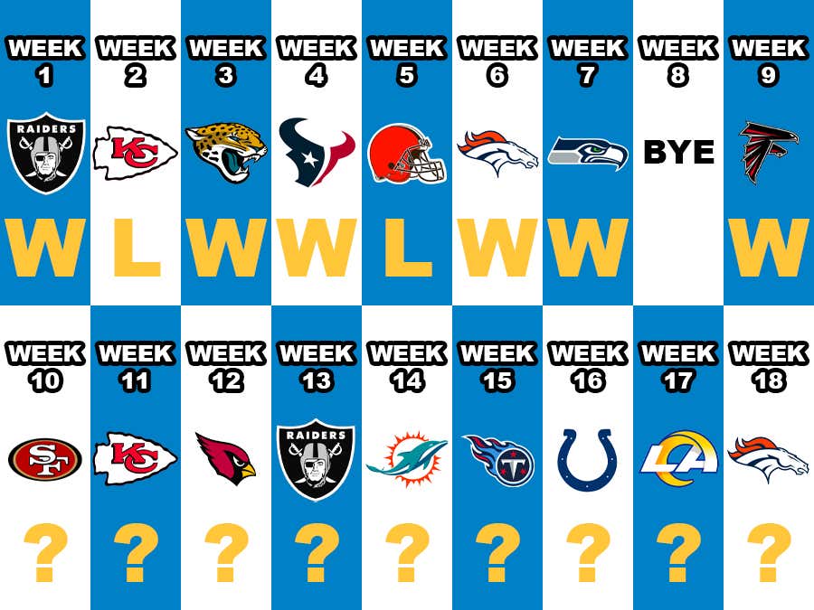 Breaking Down The Chargers 2022 Schedule Including Their Easy 2 Wins Vs The Raiders