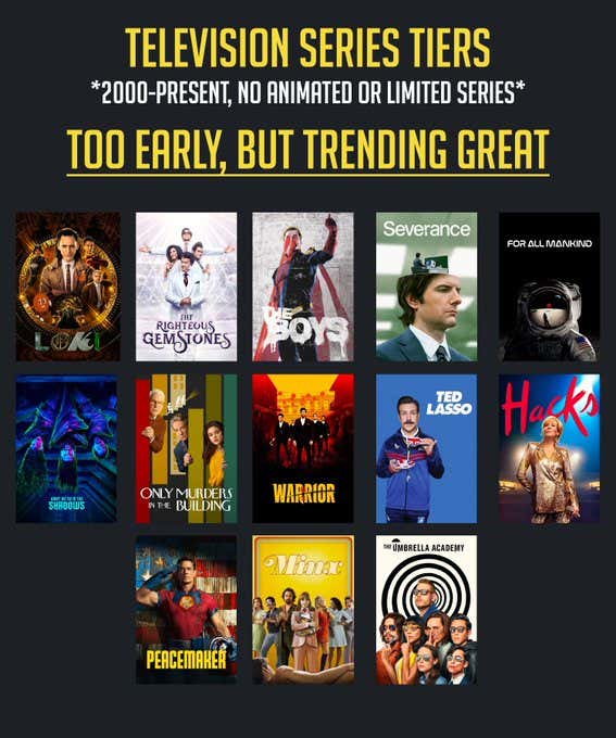 Tiering The Best Television Shows Since 2000 (And Where To Watch Them