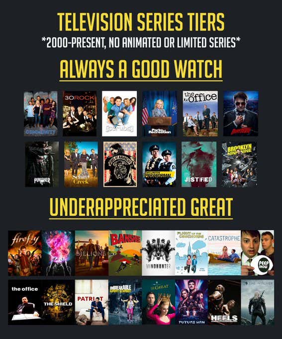 Tiering The Best Television Shows Since 2000 (And Where To Watch Them