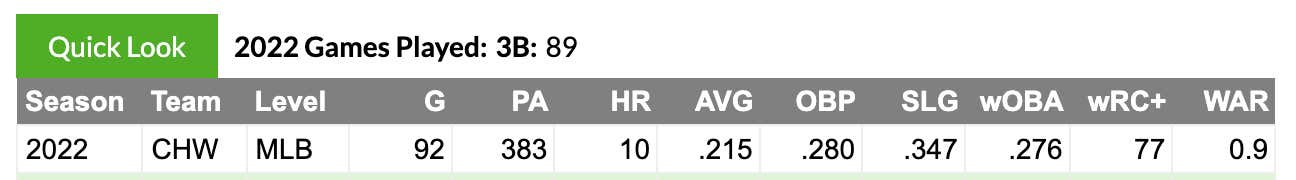 Sox reinstate 3B Yoán Moncada from the 10-day injured list