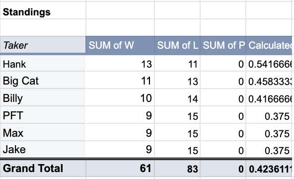I Am At War With Finance Bros Over How I Format My Pardon My Take Picks Excel Spreadsheet
