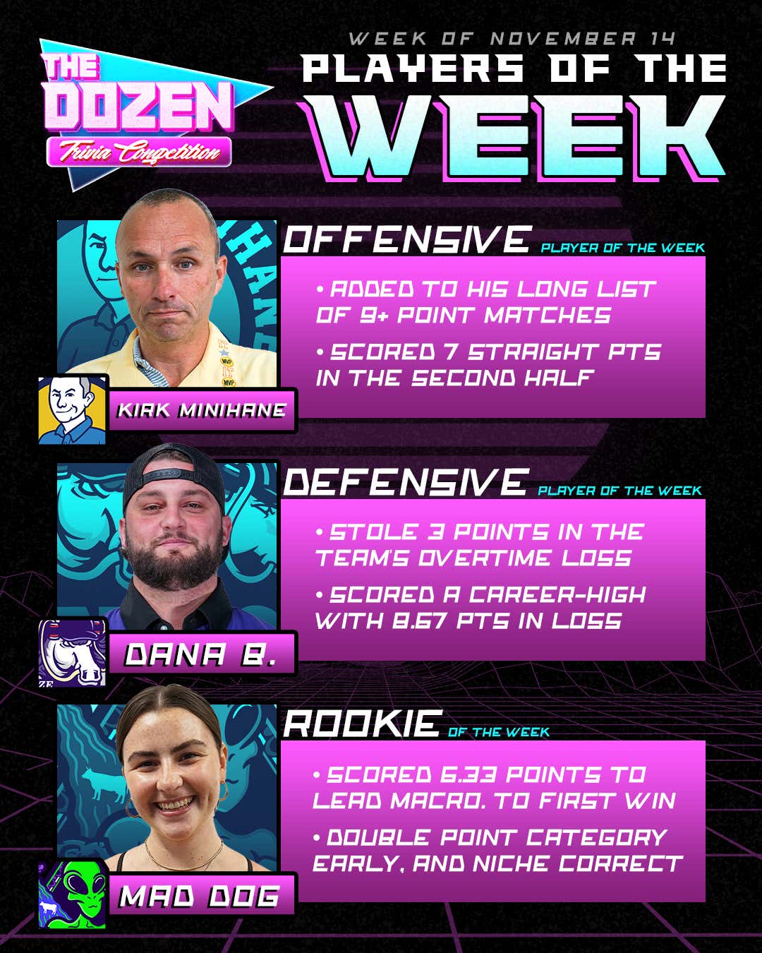 Top 10 Trivia Teams Clash With Dave Portnoy, Brandon Walker, KFC