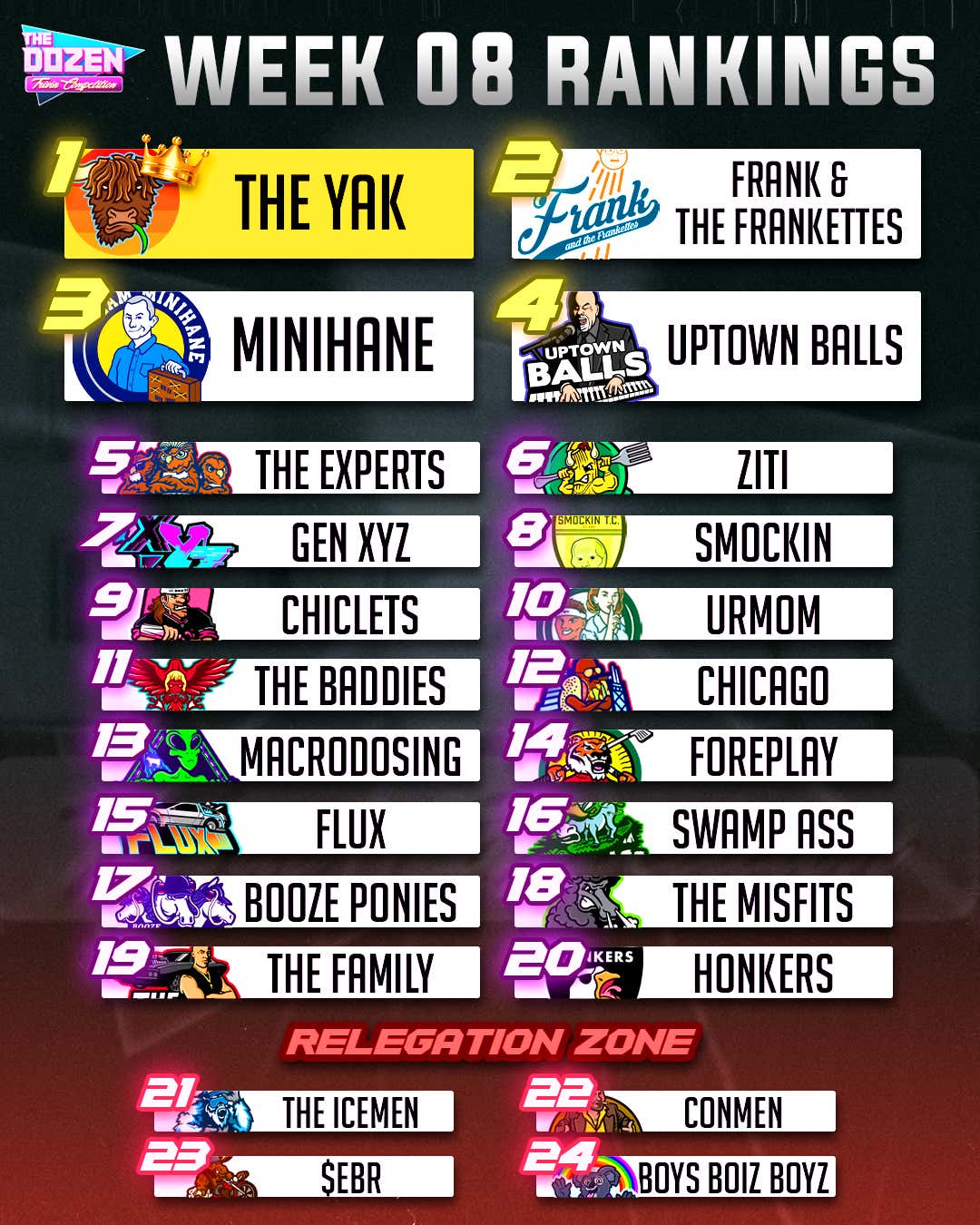 Top 10 Trivia Teams Clash With Dave Portnoy, Brandon Walker, KFC