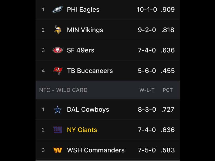 The Beast Is Back! Don't Look Now, But All Four NFC East Teams Are Currently In The Playoffs