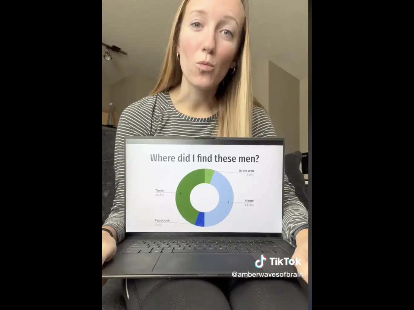 A Girl Went Viral On TikTok After Giving Her 2022 Dating Wrapped