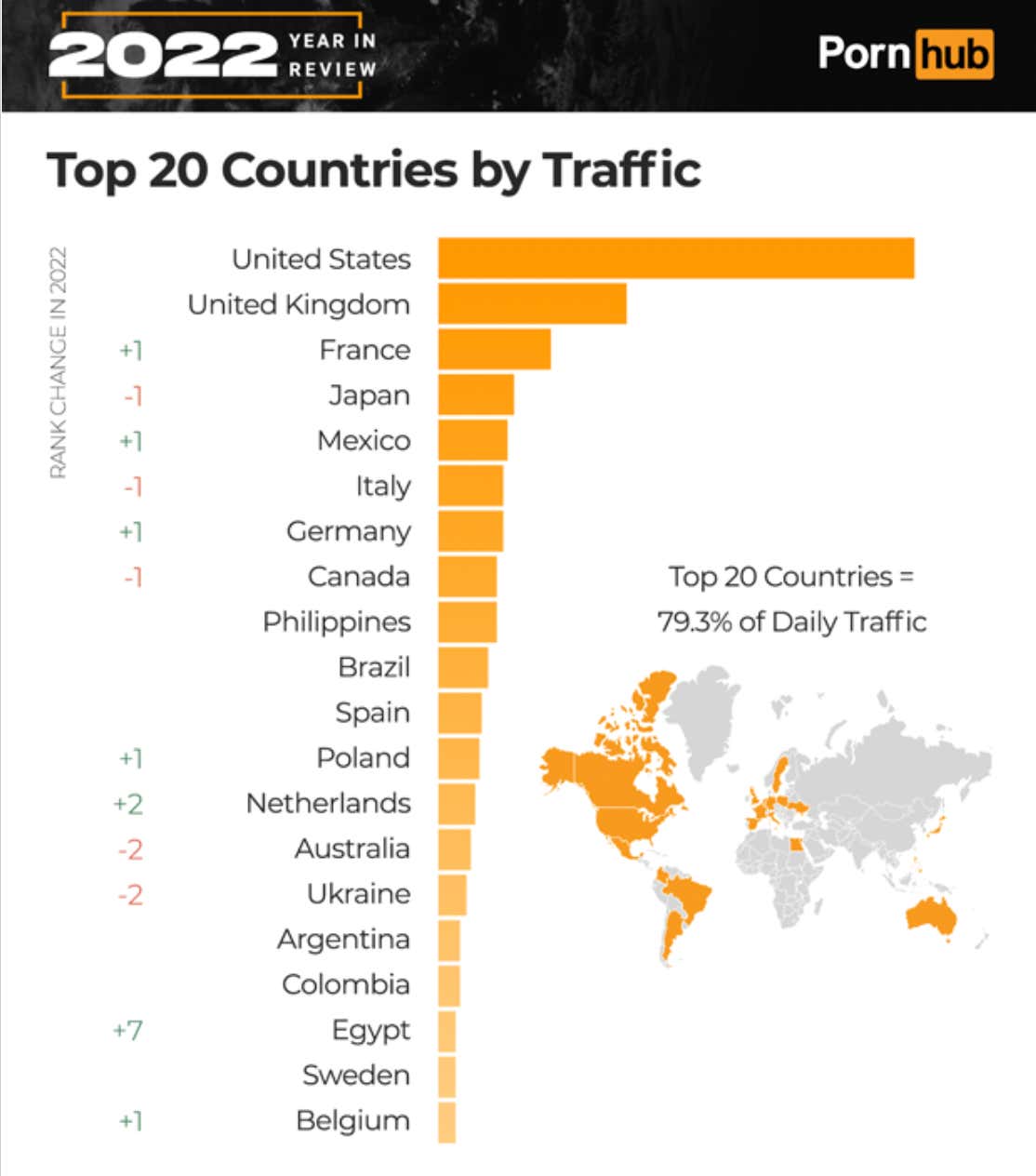 The Pornhub 2022 Year In Review Is Here USA Continues Their Dynasty 