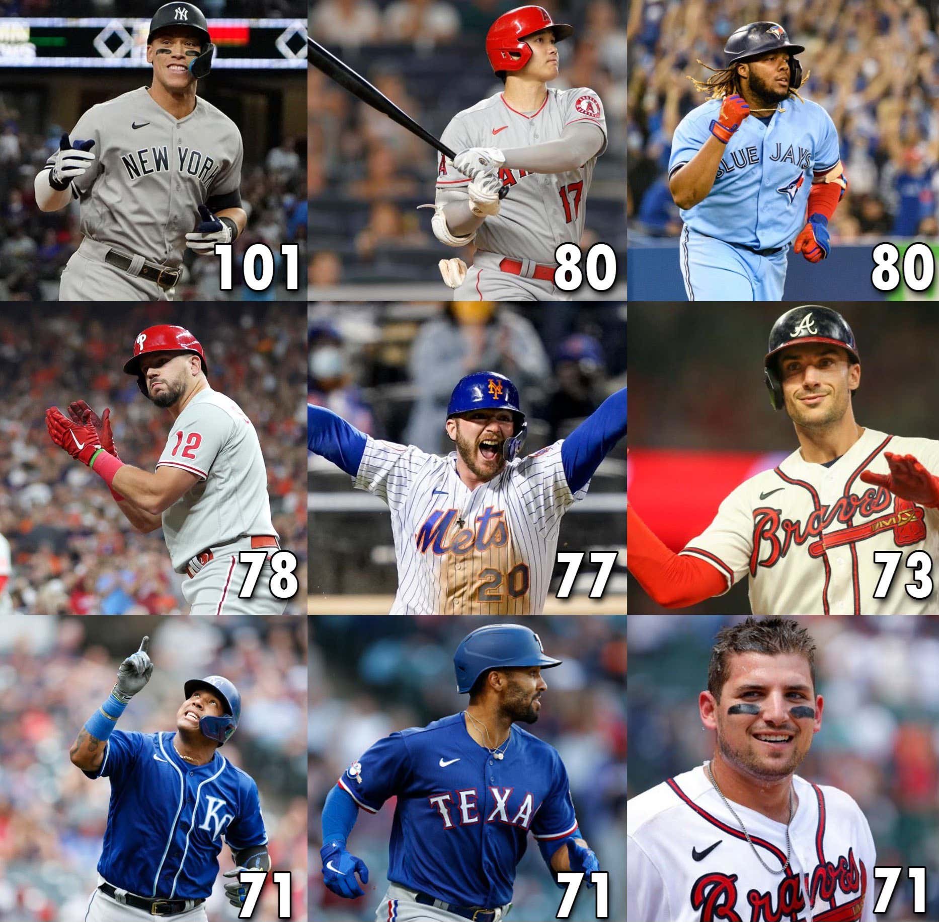 Insane Statistic: Aaron Judge Is A Staggering 25% More Likely To Hit A HR Than Anyone Else Currently Playing