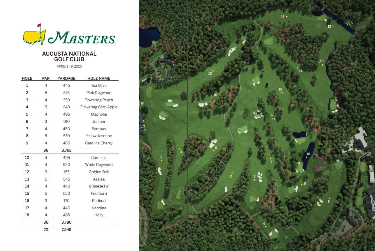 The Masters Odds 2023 Player-By-Player Betting Guide For Favorites