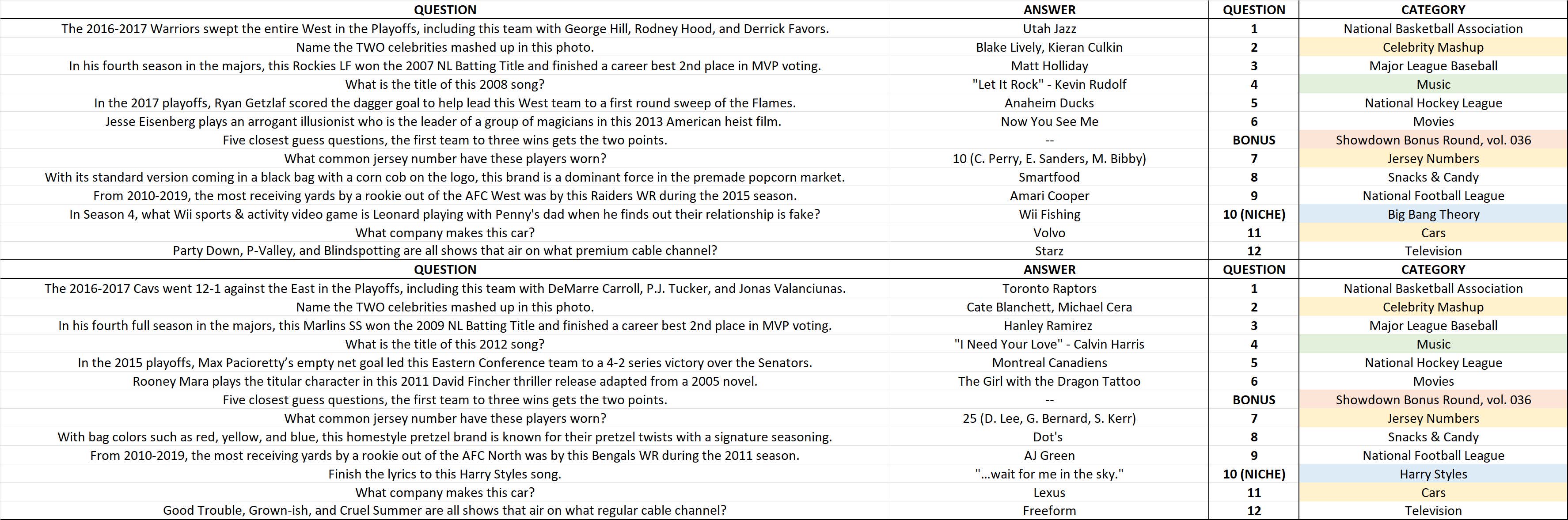 Biggest Underdogs In Trivia History (Foreplay) Look To Pull Off Upset