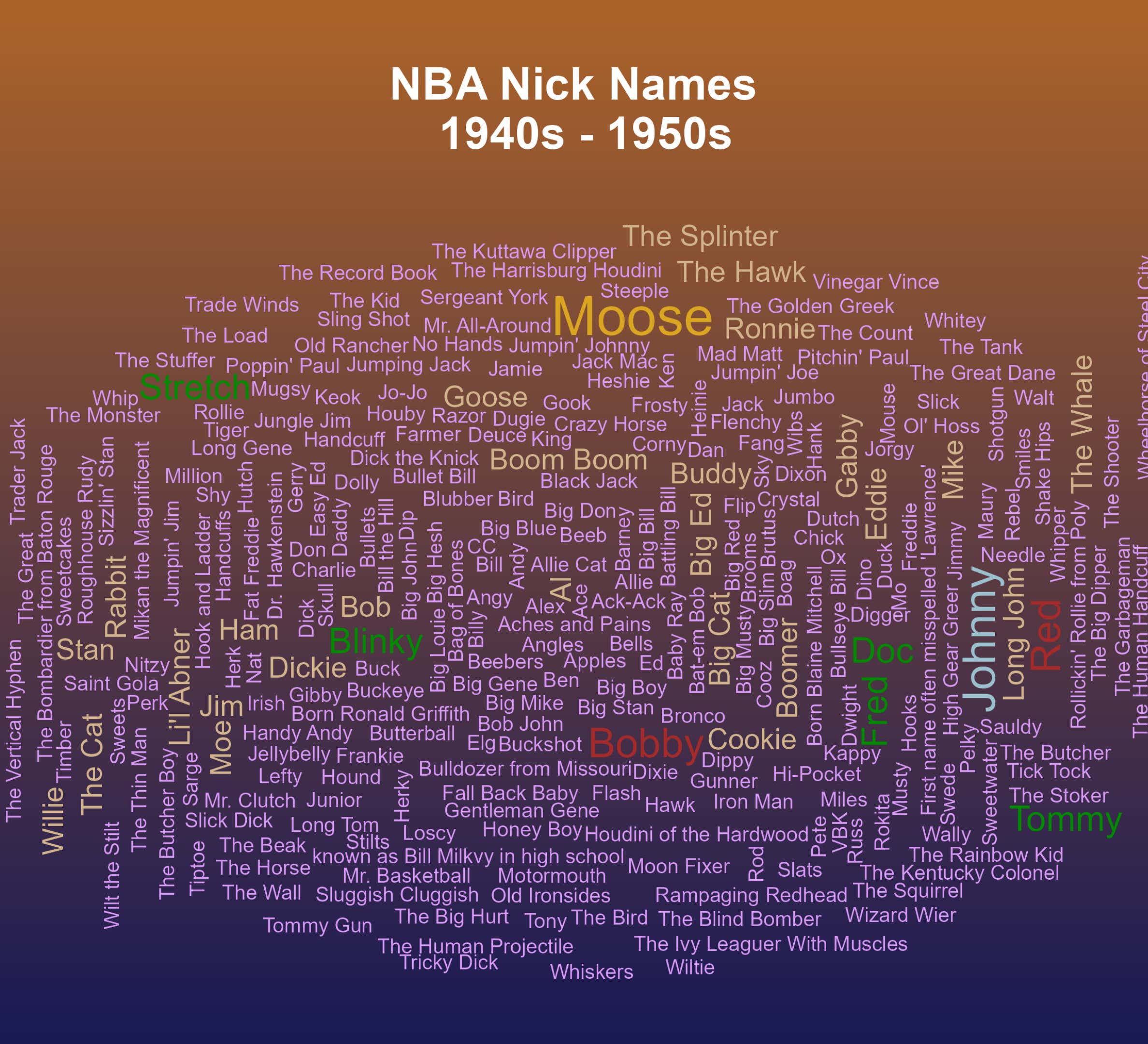 Best NBA Nicknames Of The Decades 1940s 1950s Barstool Sports best-nba-nicknames-of-the-decades-1940s-1950s-barstool-sports