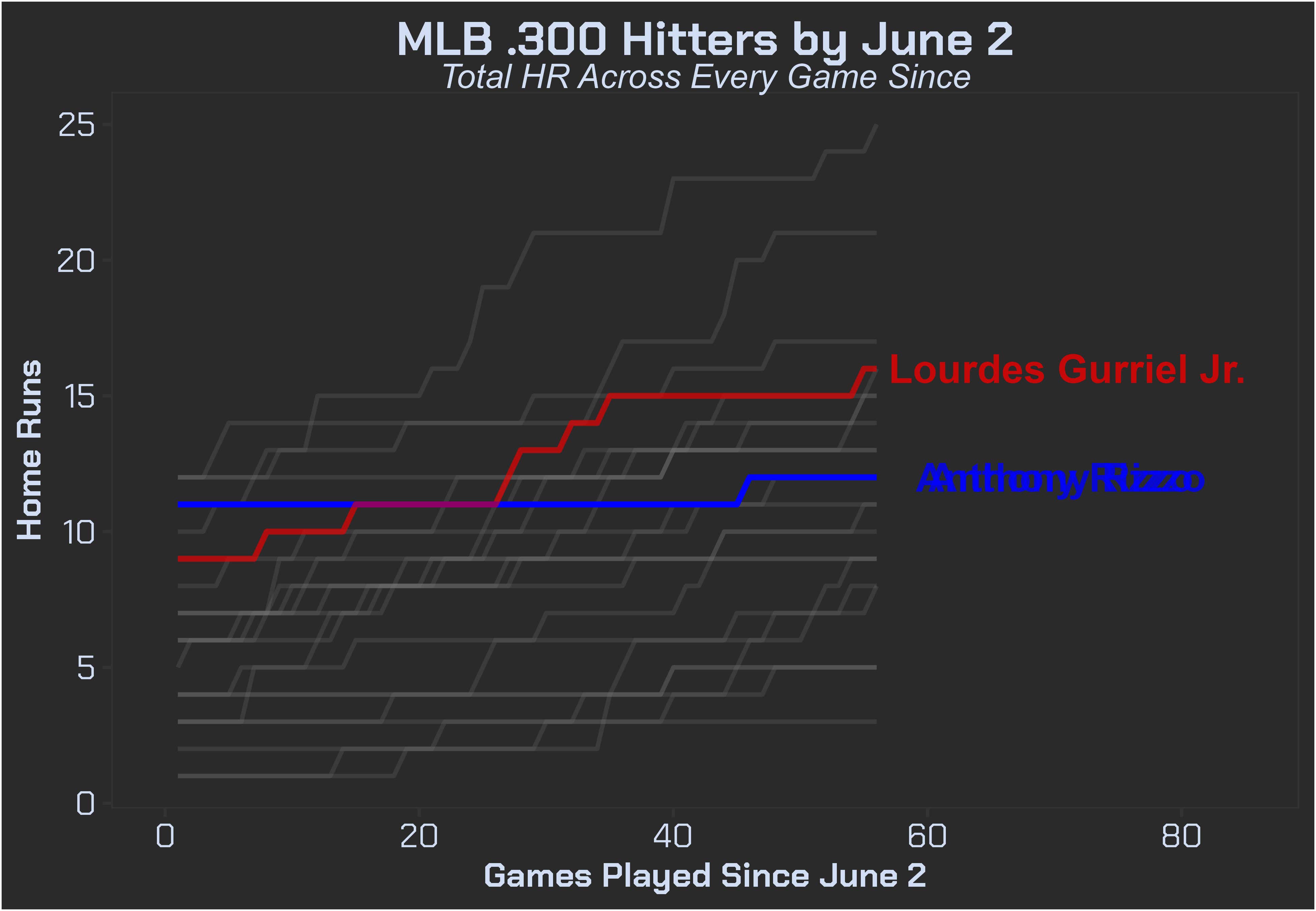 MLB - Not bad  Not bad at all.