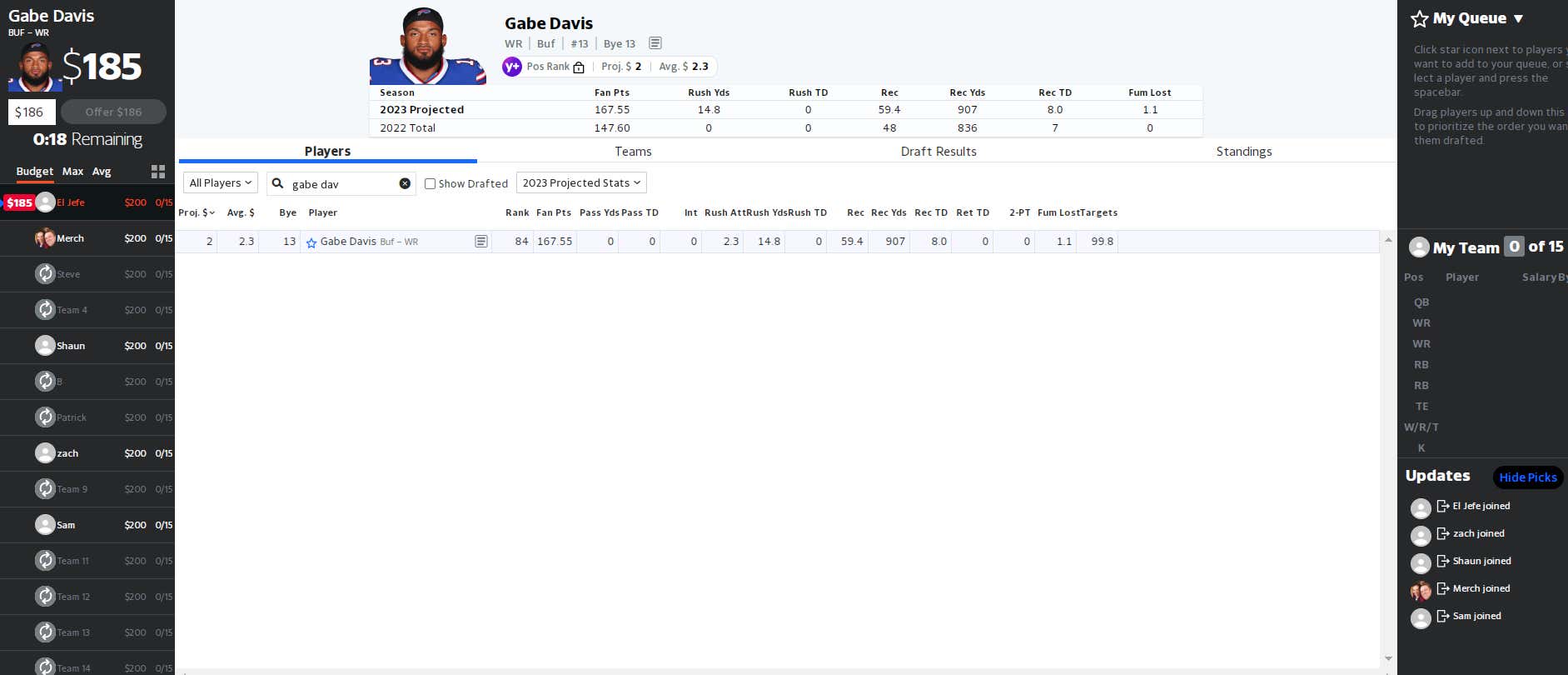 Make Sure You Know All The Fantasy Football Auction Draft Strategies You're About To See From Your Idiot Friends