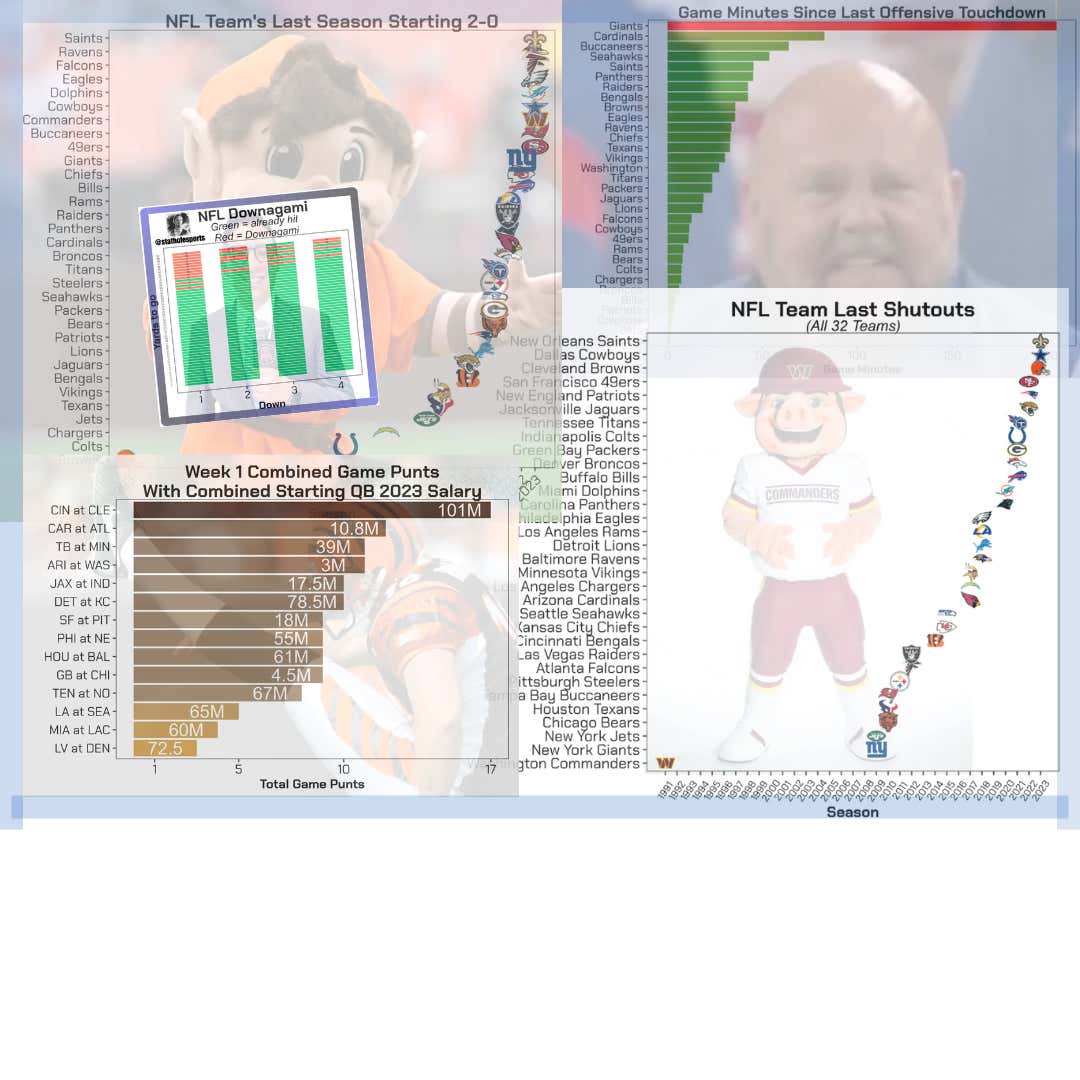 My New Year's Resolution On Becoming The Best Sports Statistics Comedy Blogger On The Planet