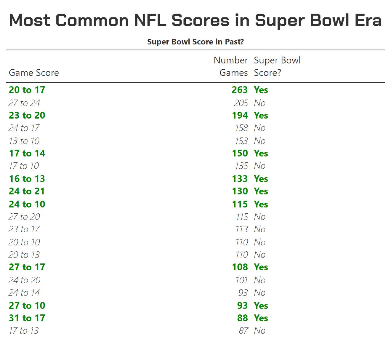 Step Into The Super Bowl Stathole With Props You'll Want To Play And